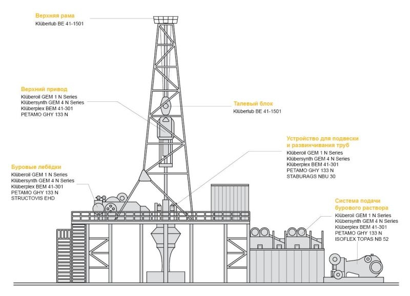 oilgas1